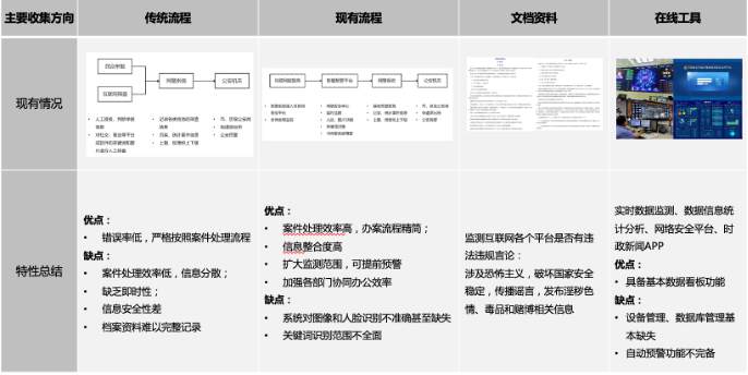 产品经理，产品经理网站